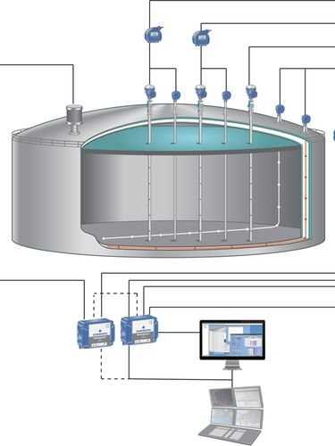 IL SOFTWARE PER LA GESTIONE DEL PARCO SERBATOI DI EMERSON OTTIMIZZA L'UTILIZZO E AUMENTA LA SICUREZZA DEI SERBATOI DI STOCCAGGIO A CONTENIMENTO TOTALE PER GAS LIQUEFATTO